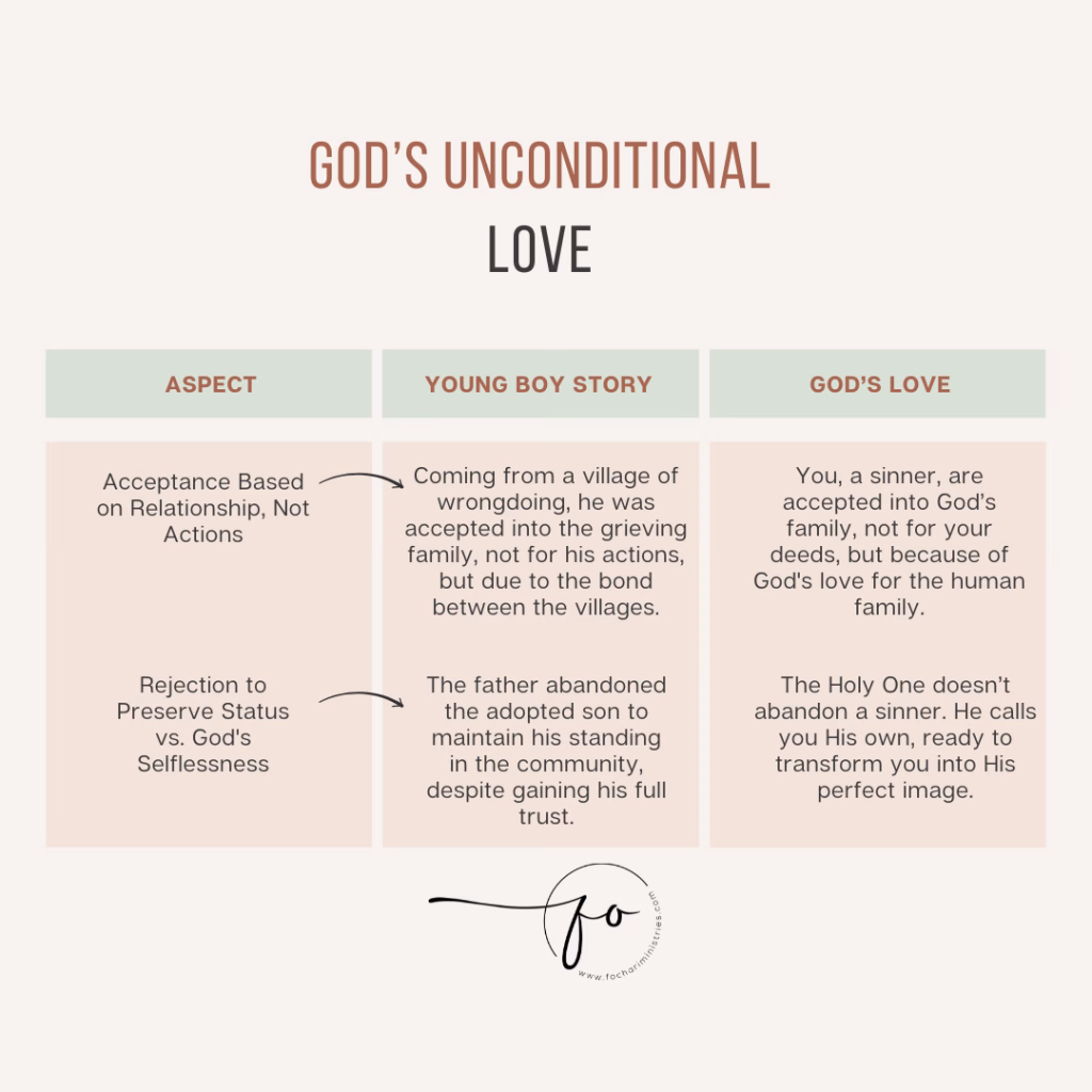 Unconditional love